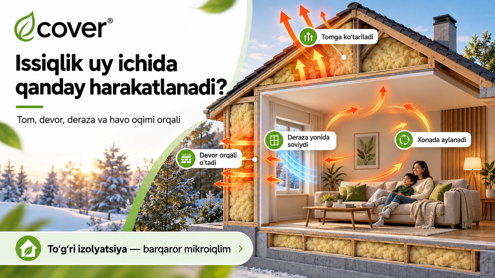 Как тепло перемещается внутри дома?