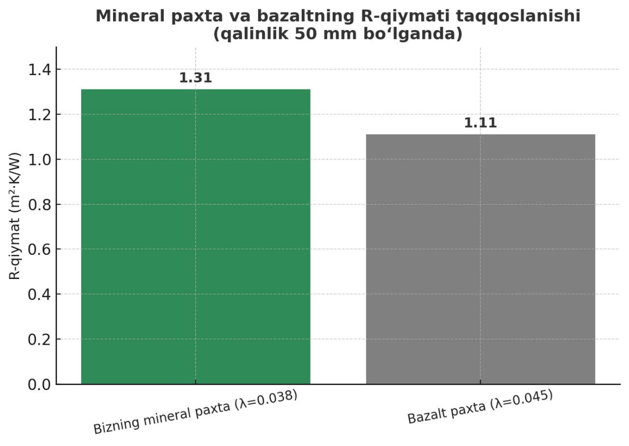 Что такое R-значение и почему оно важно при выборе теплоизоляции